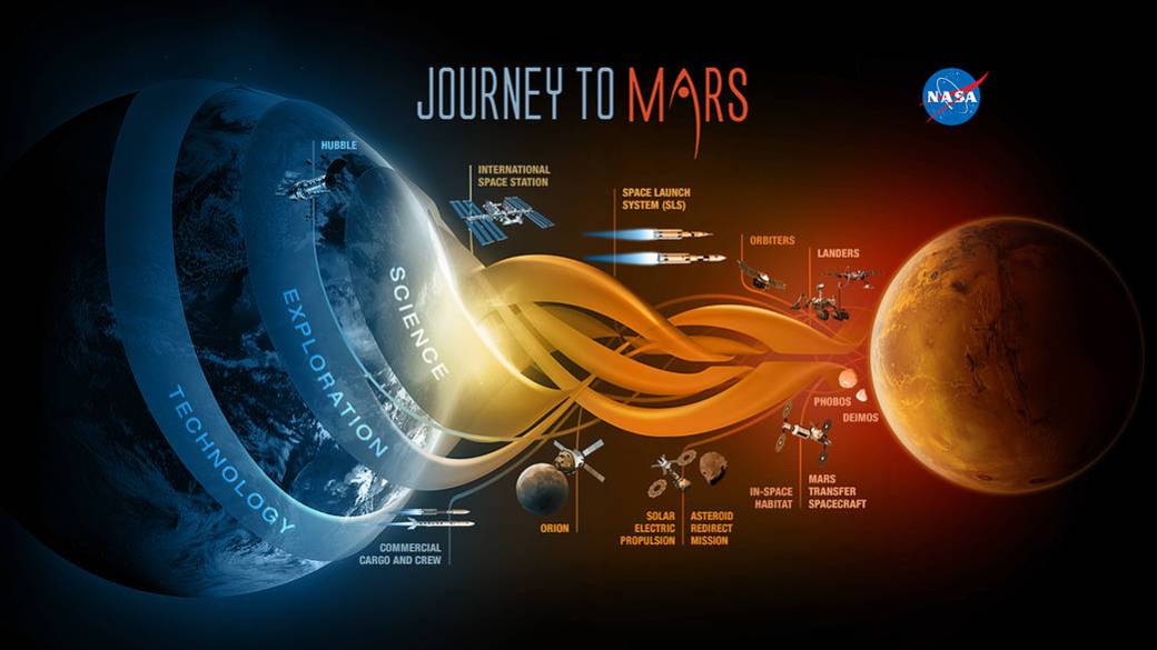 JourneyToMars